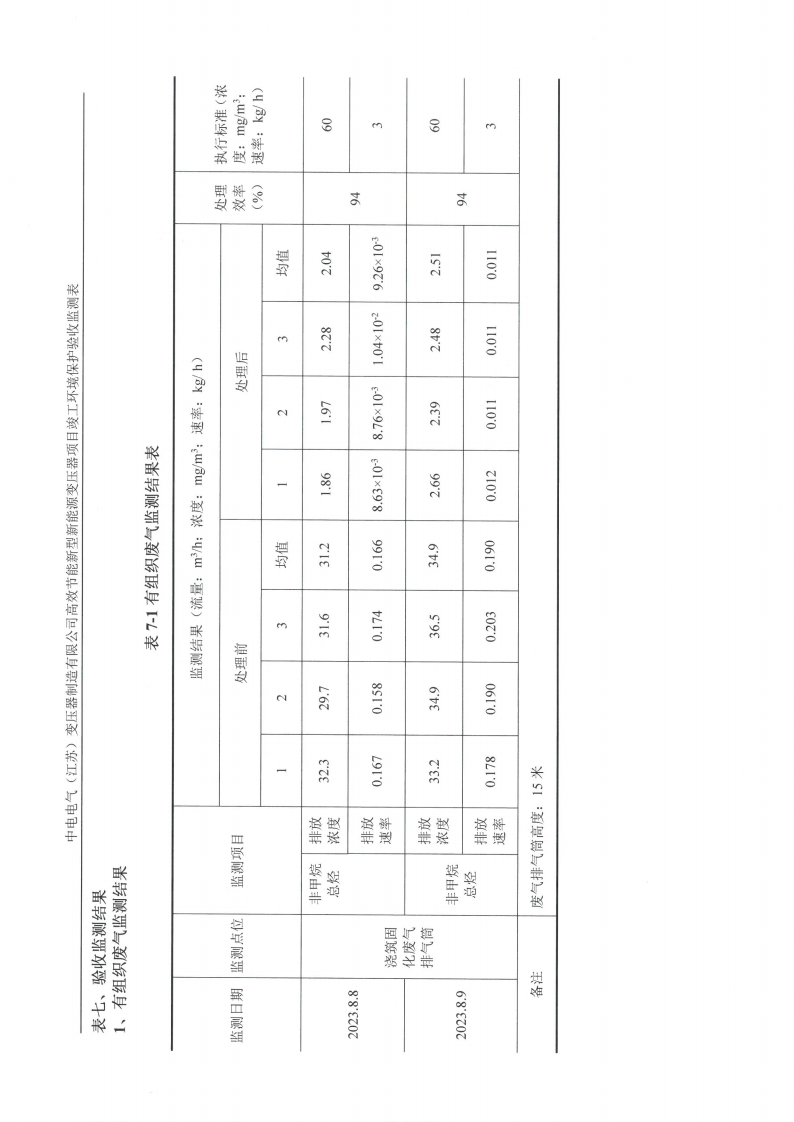 MLTY.COM米兰体育(中国)科技公司（江苏）变压器制造有限公司验收监测报告表_19.png